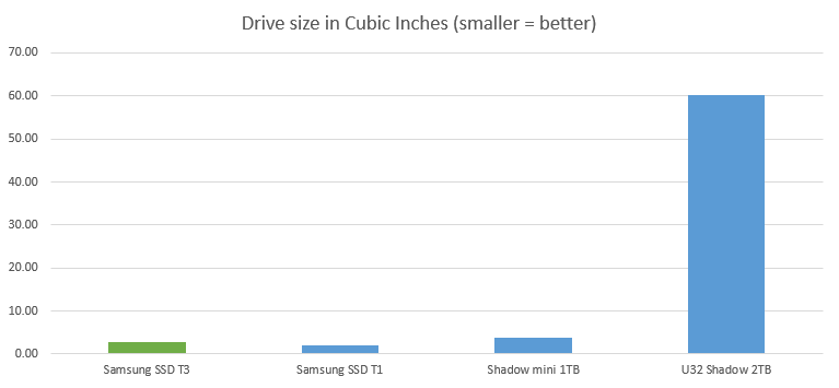 ssd-t3-storage-volume-all