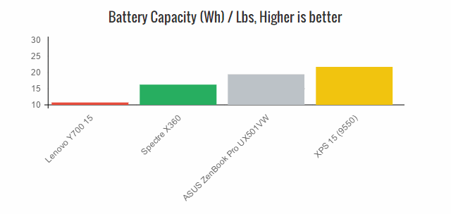 hp-x360-16_pcm8_battery_weight