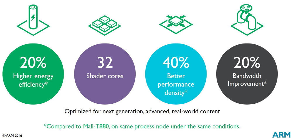 arm-mali-g71-gpu-performance