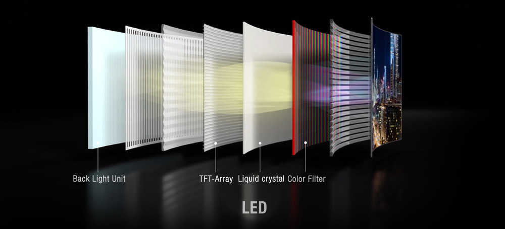 LCD VS. OLED: Which Is Best, And Why | Ubergizmo