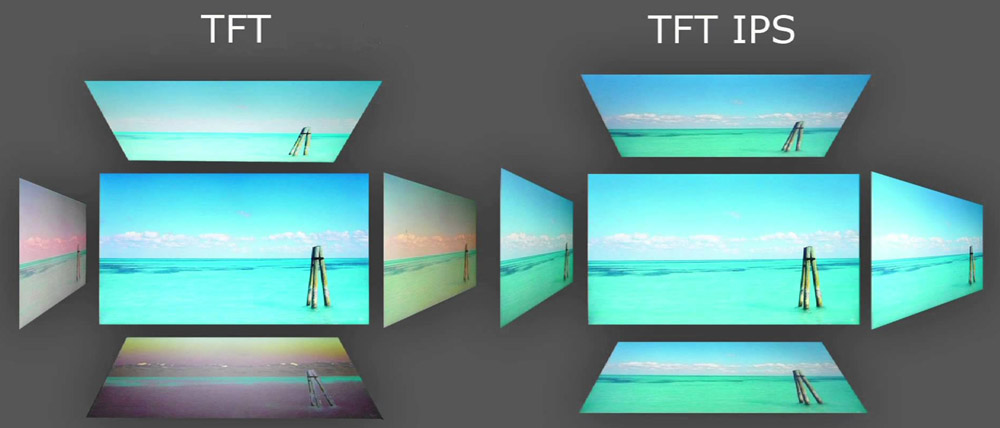 tft-vs-ips-view-angle