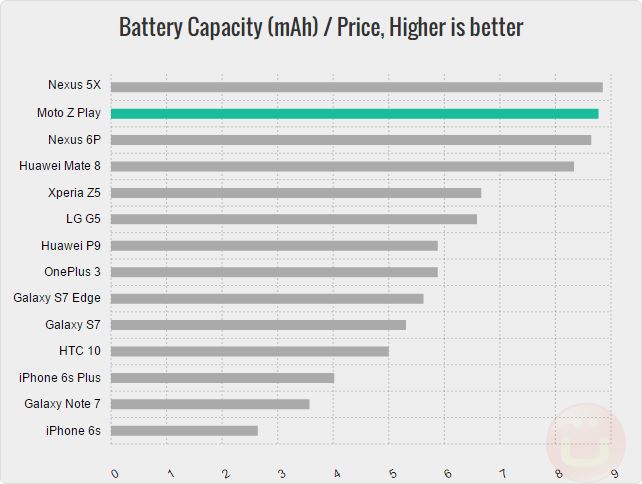 It's even better when looking at the capacity through the prism of price.