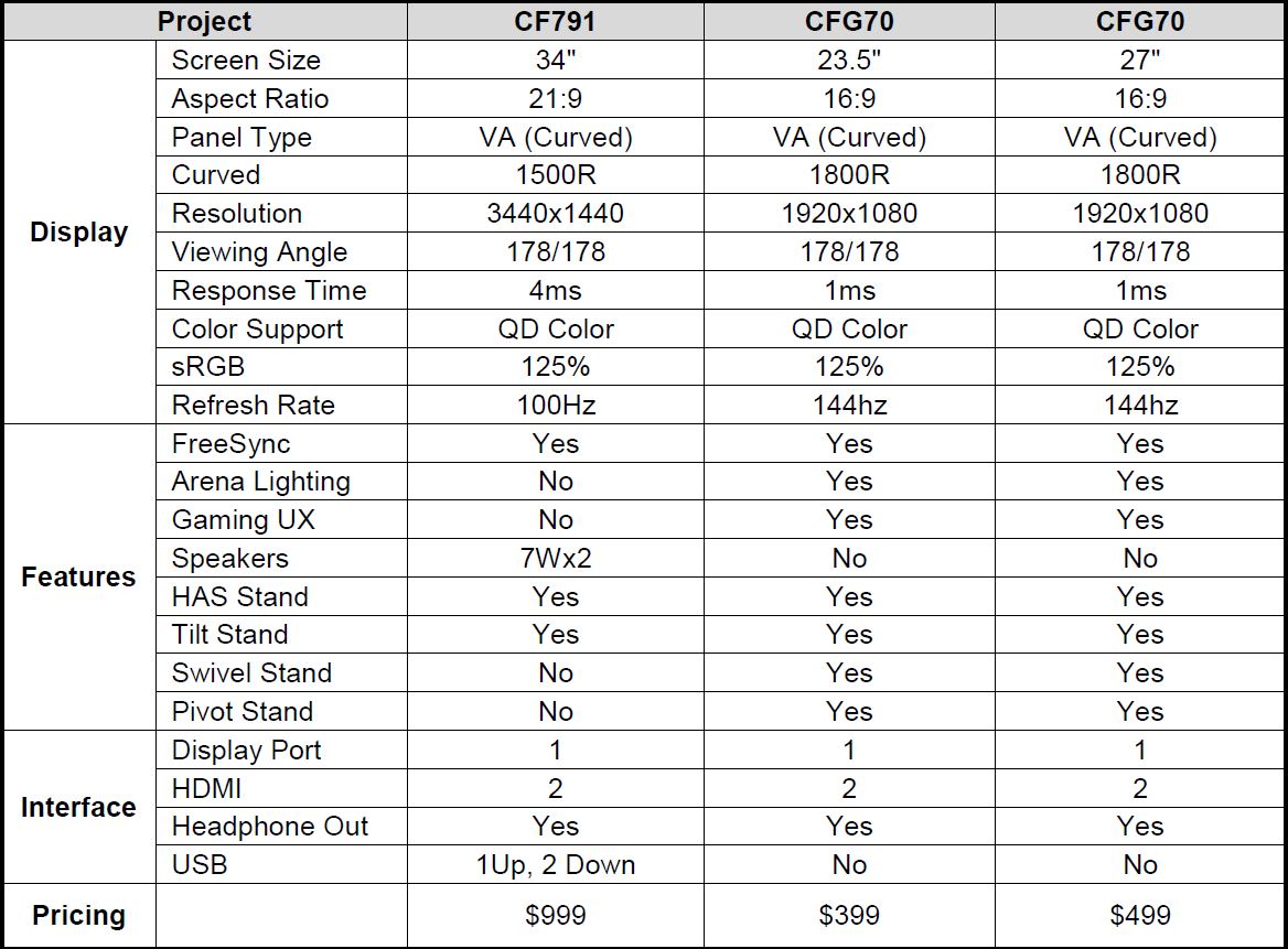 samsung-cfg790-cf791-specs-sheet