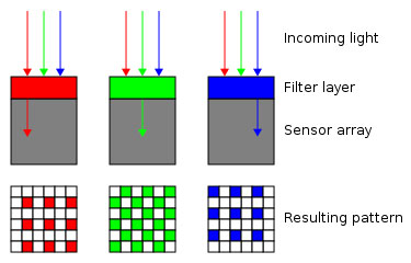 image-sensor-color-filter