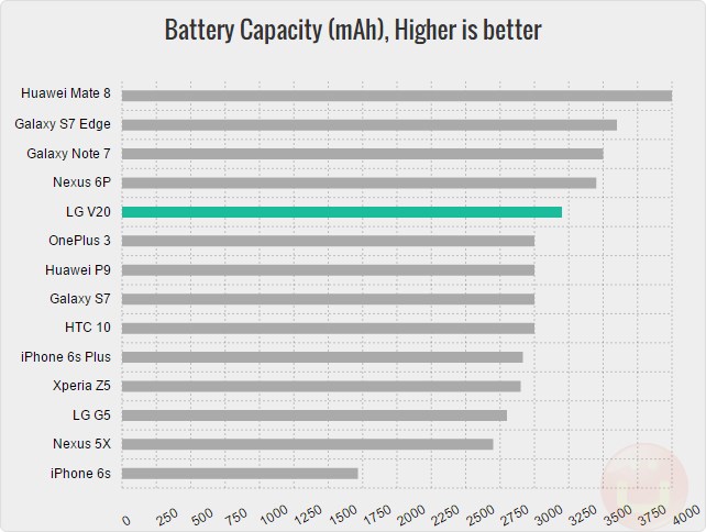 lg-v20-battery-capacity