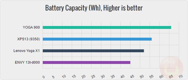 yoga-x1-2016-battery-cap