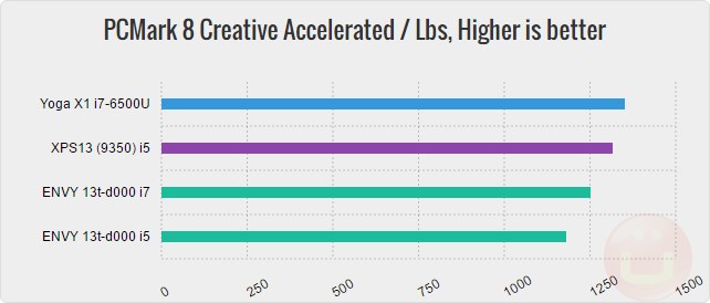 yoga-x1-2016-pcm8-creative-price