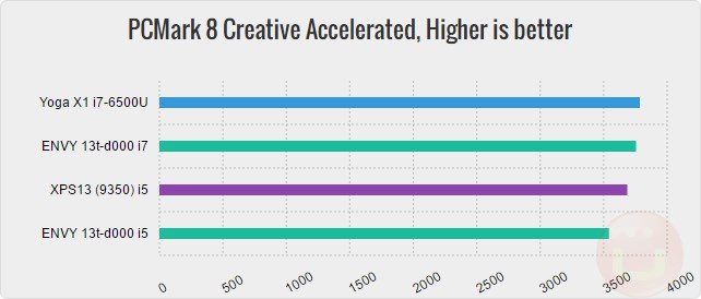 yoga-x1-2016-pcm8-creative