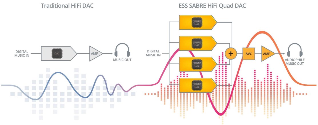quad-dac-flow