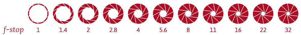 f-stop relative aperture size. Photo credit: shuttermuse.com