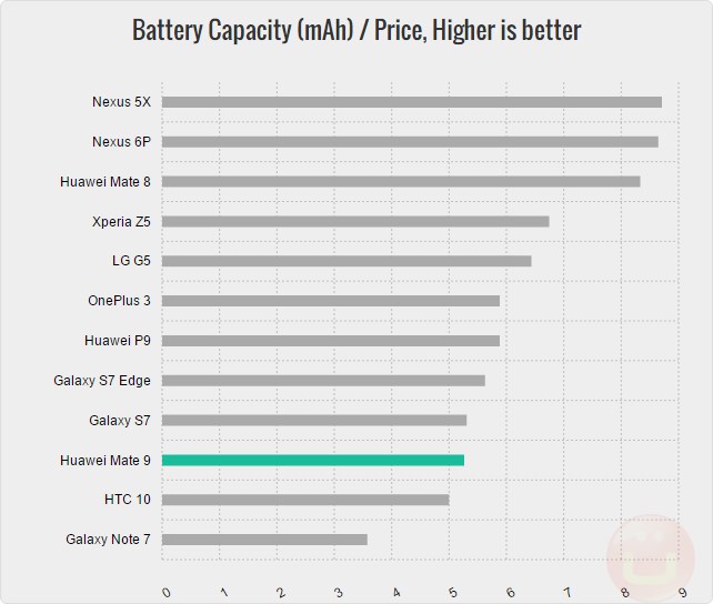 mate-9-battery-price