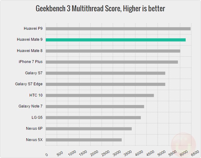 mate-9-geekbench3-multi