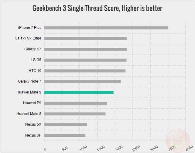 mate-9-geekbench3-single