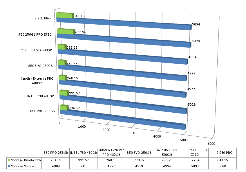 samsung-960-pro-pcmark-scores