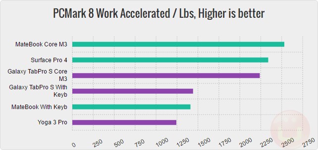 tabpro-s-pcm8-work-lbs