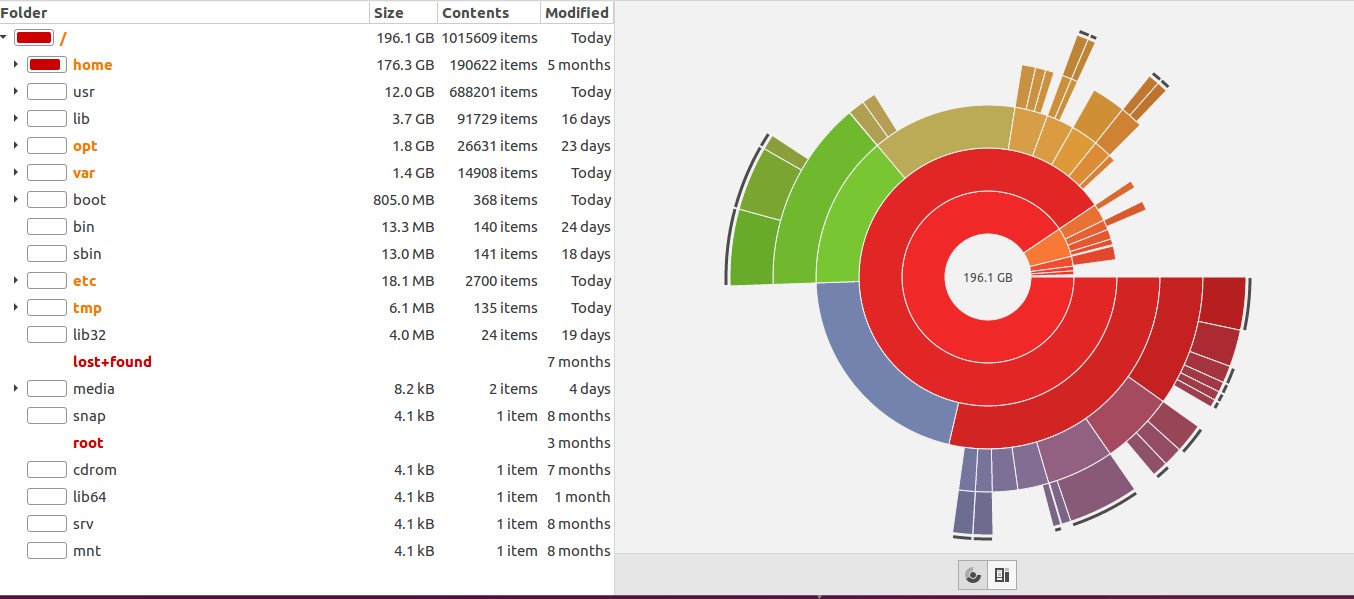 disk usage analyzer