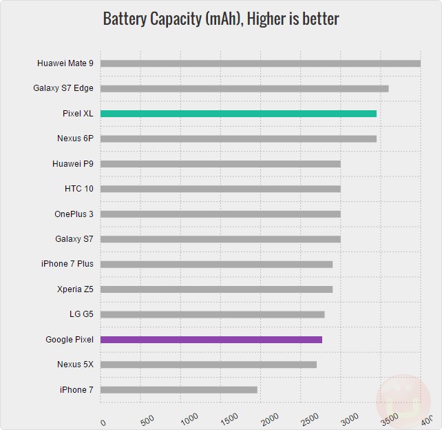 google-pixel-battery-capacity