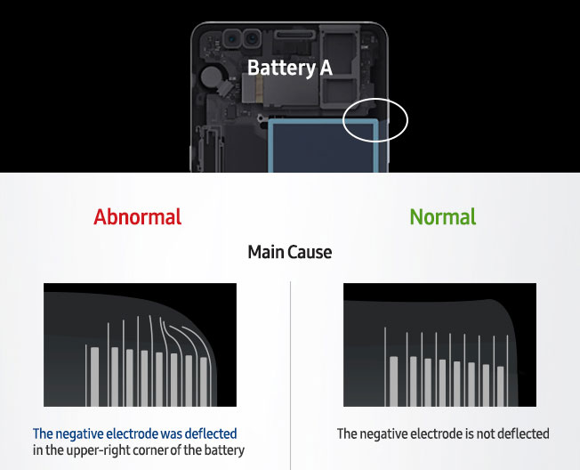 note-7-battery-a-design-an-manufacuring-issue