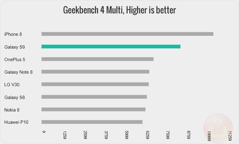 galaxy s6 vs s7 geekbench