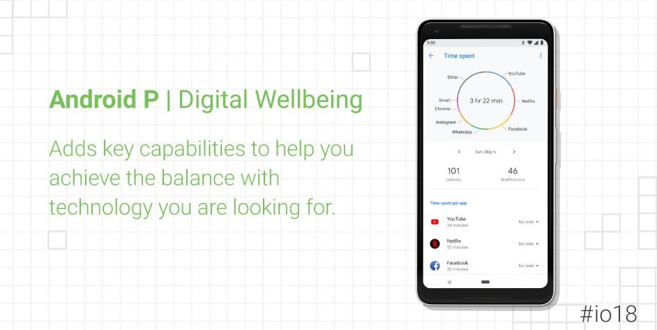 android p