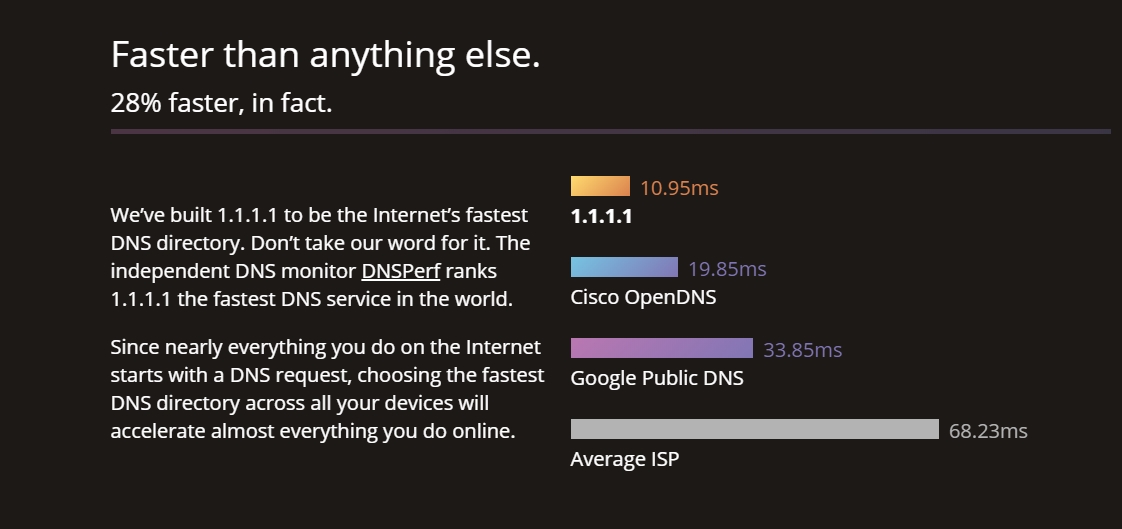 cloudflare 1111