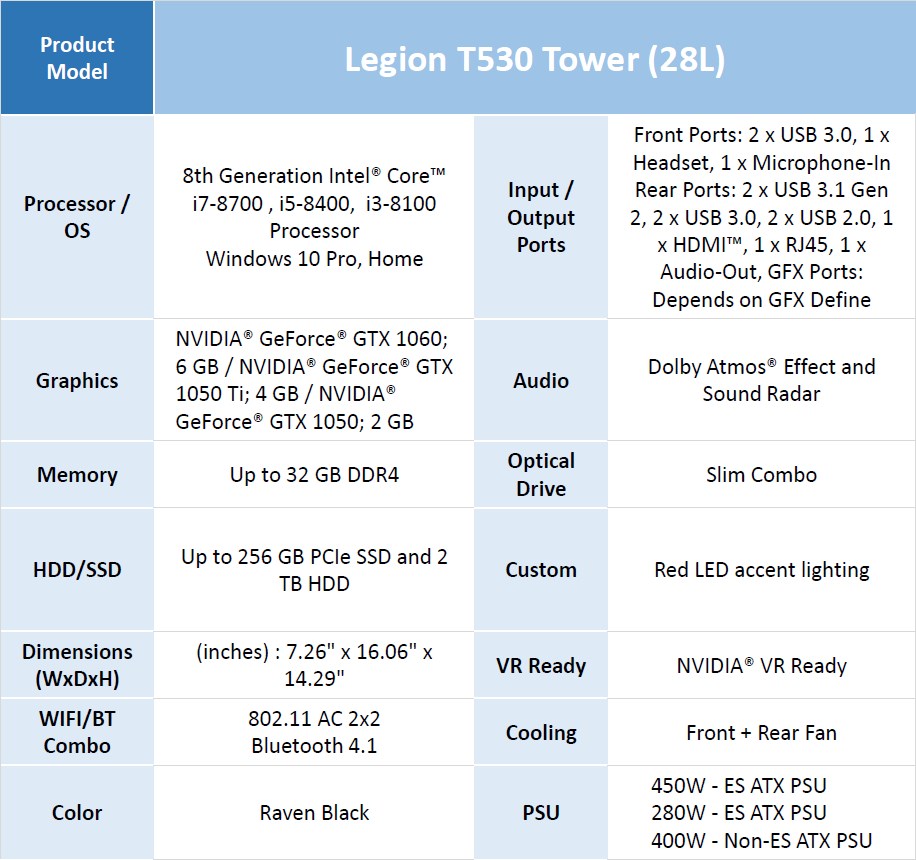Lenovo Legion Gaming Laptops and PCs Delightful New Look (E3)