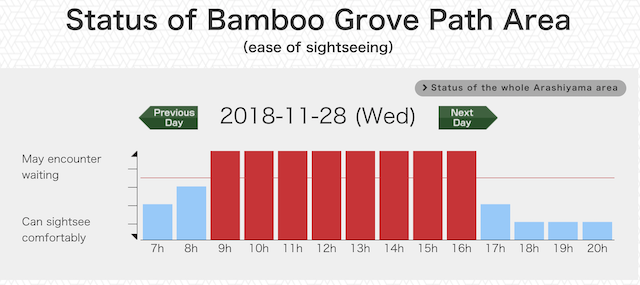 Website Forecasts Tourist Congestion In Kyoto Based On Wi-Fi Access
