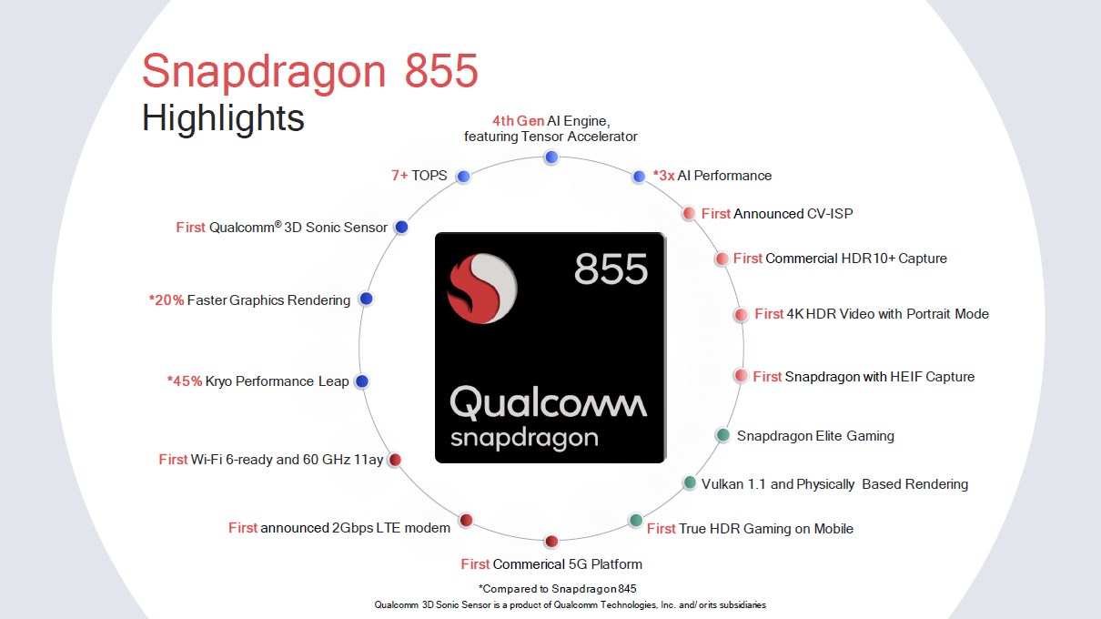 Qualcomm Snapdragon 855 Benchmarks: Pedal To The Metal | Ubergizmo