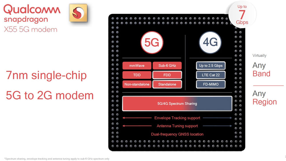 iphone diagram 4g Qualcomm free dl 2020 apk Faster In For X55 5G Even Modem