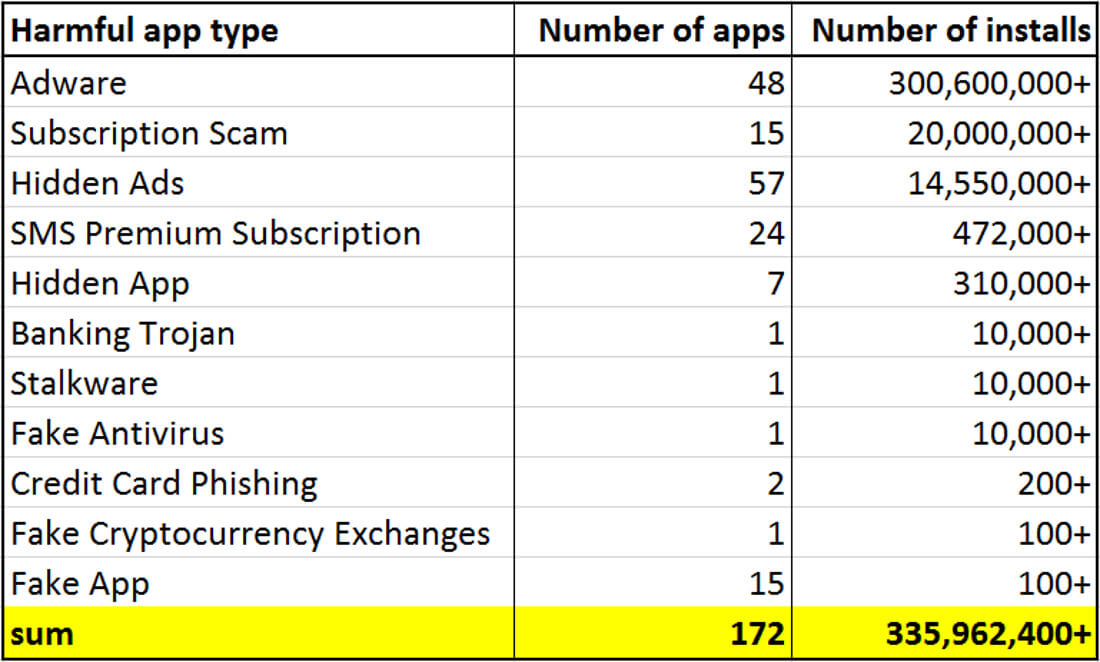 malicious apps