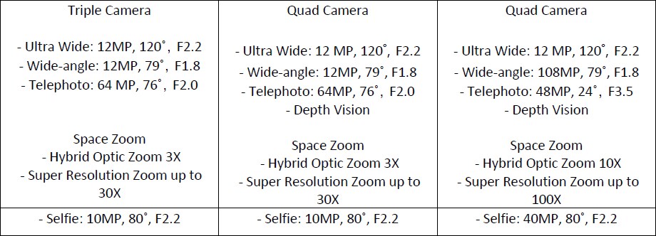 s20  camera specs